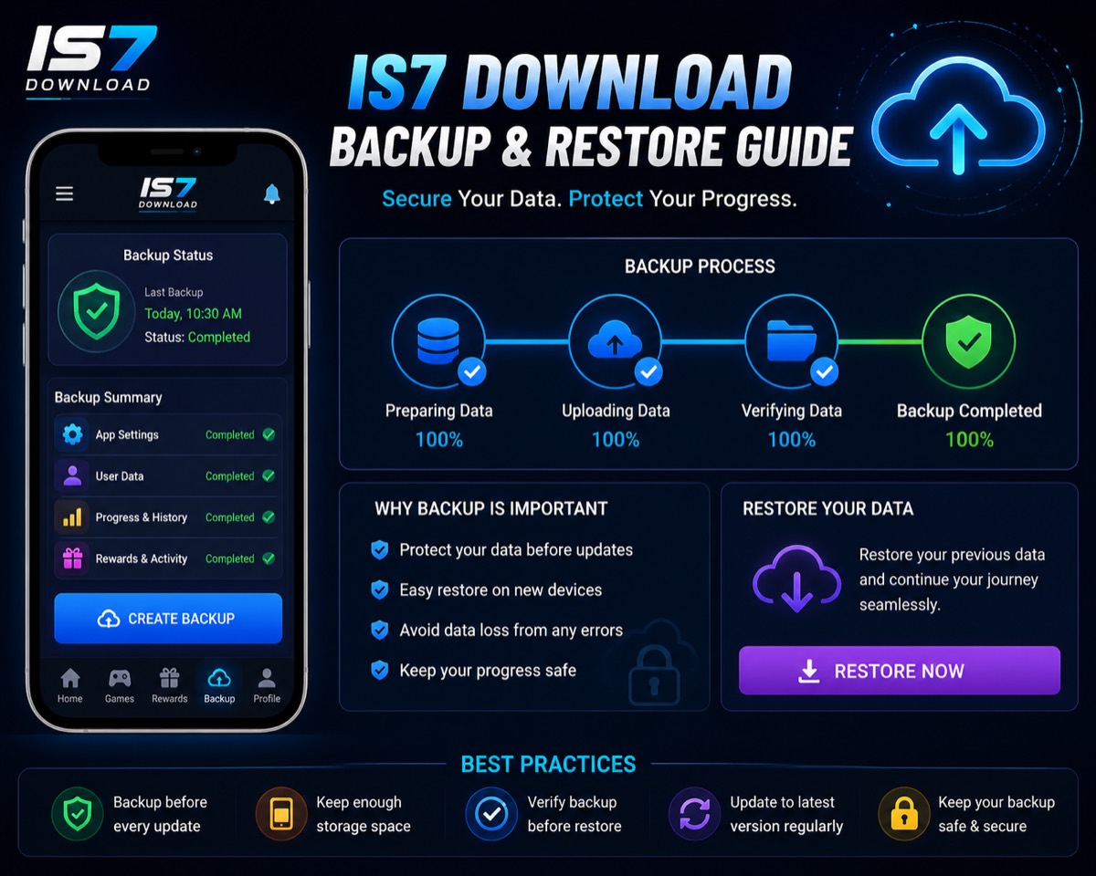 IS7 Game guide illustration for IS7 Download Backup: Protect Your Progress Before Every Update